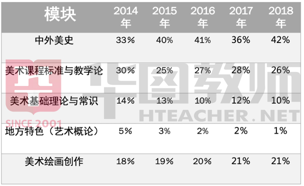 人口分布提纲_提纲怎么写(2)