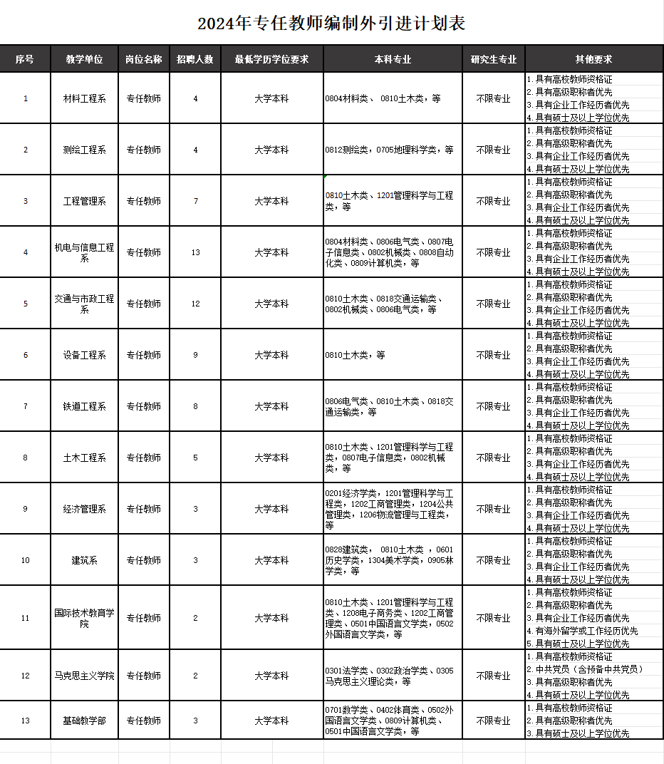 2024年四川建筑职业技术学院公开招聘83名工作人员公告